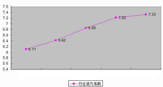 ИI(y)ϵ(sh)ur